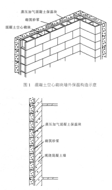 元阳蒸压加气混凝土砌块复合保温外墙性能与构造